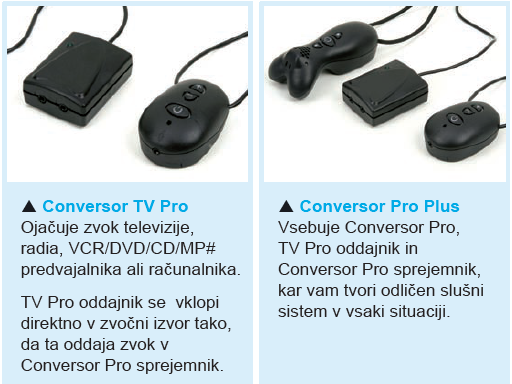 Conversor Pro Plus komplet