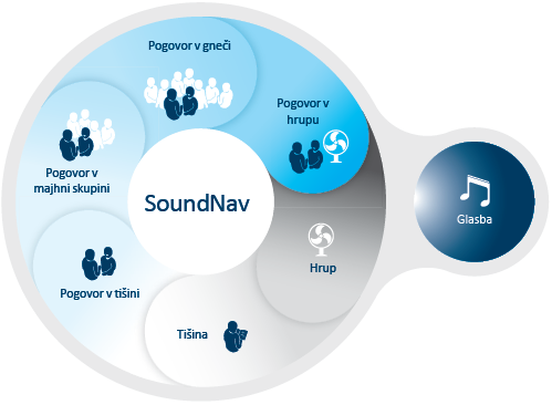 SoundNav