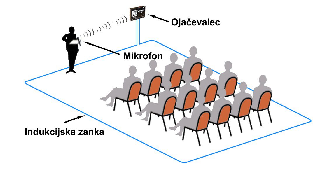 Indukcijska sobna slušna zanka