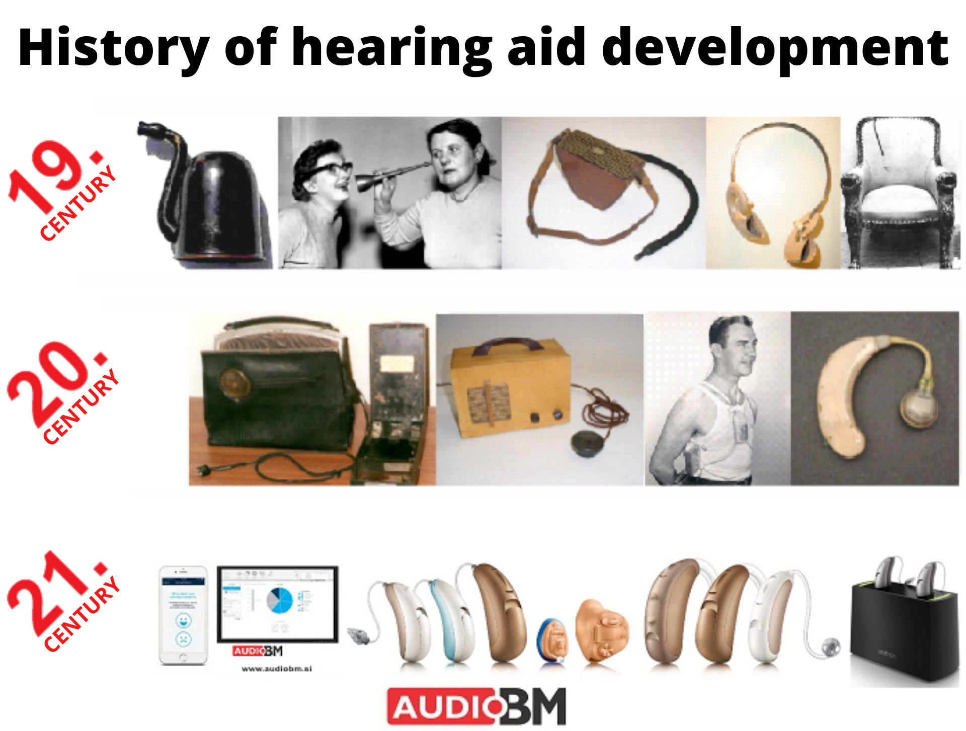 history-of-hearing-aid-development-hearing-aid-audio-bm-hearing-centers-slovenia